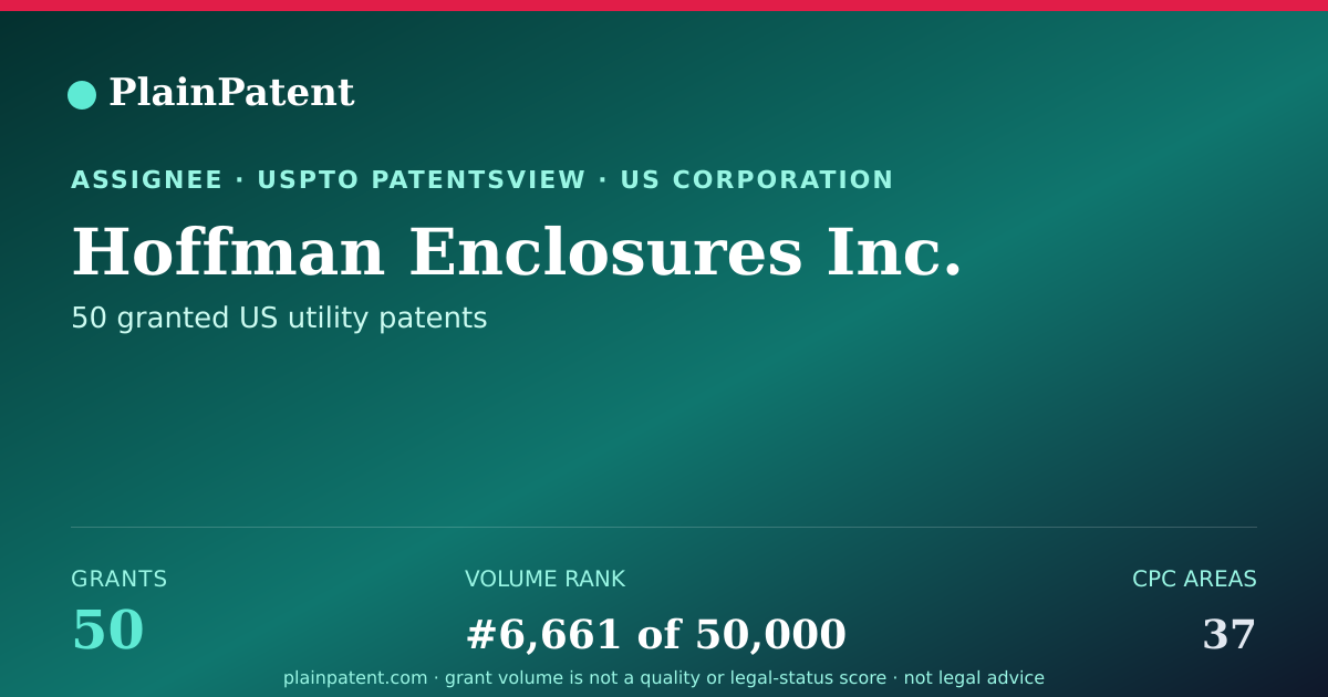 Shareable card for Hoffman Enclosures Inc. Patent Portfolio
