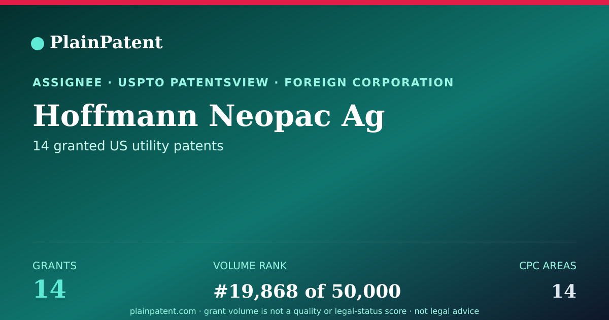 Shareable card for Hoffmann Neopac Ag Patent Portfolio