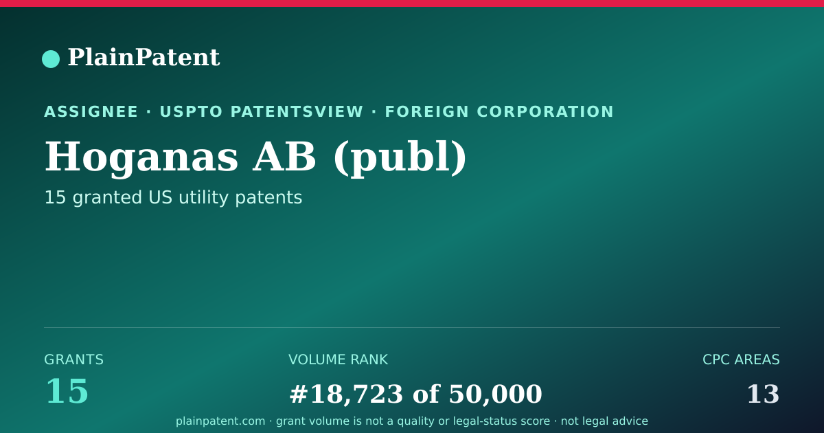 Shareable card for Hoganas AB (publ) Patent Portfolio