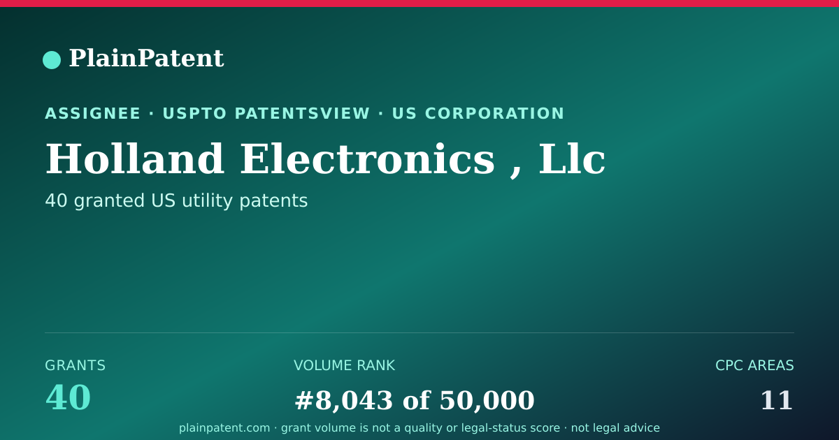 Shareable card for Holland Electronics , Llc Patent Portfolio