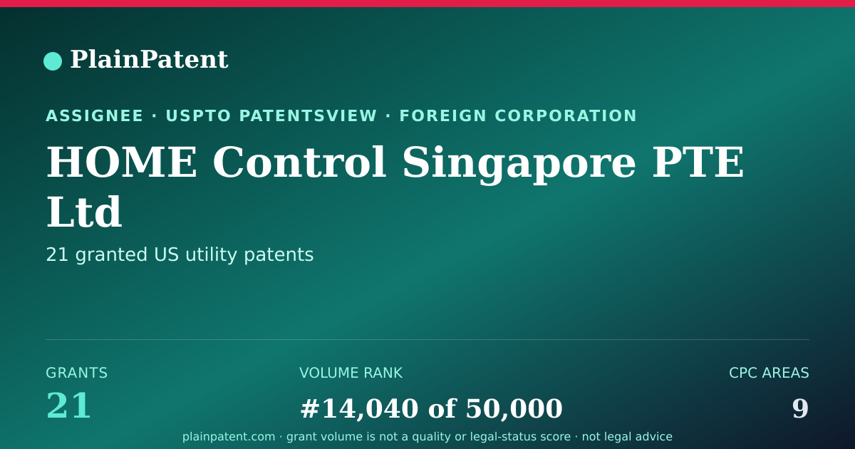 Shareable card for HOME Control Singapore PTE Ltd Patent Portfolio