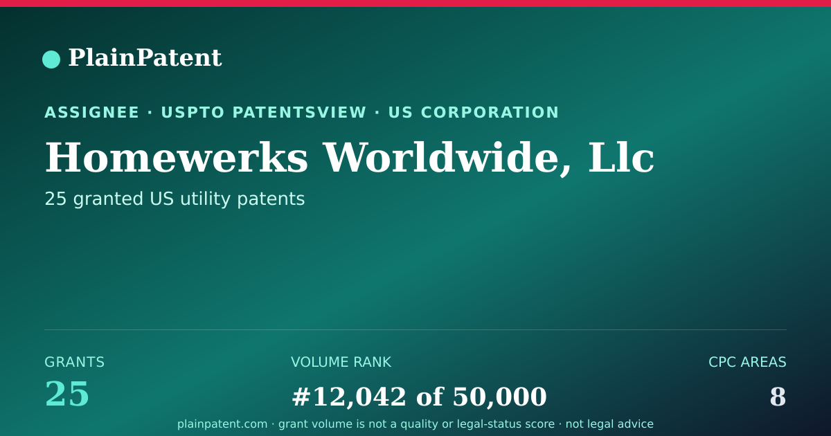 Shareable card for Homewerks Worldwide, Llc Patent Portfolio