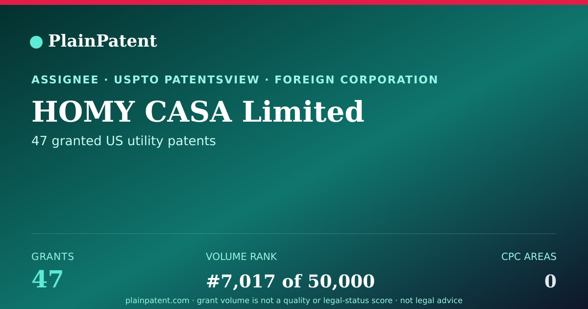 Shareable card for HOMY CASA Limited Patent Portfolio