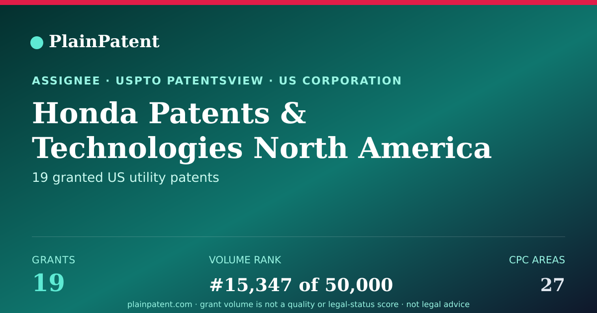 Shareable card for Honda Patents & Technologies North America Patent Portfolio