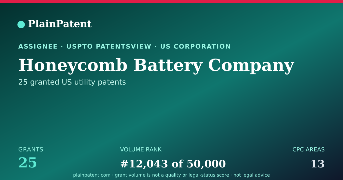 Shareable card for Honeycomb Battery Company Patent Portfolio