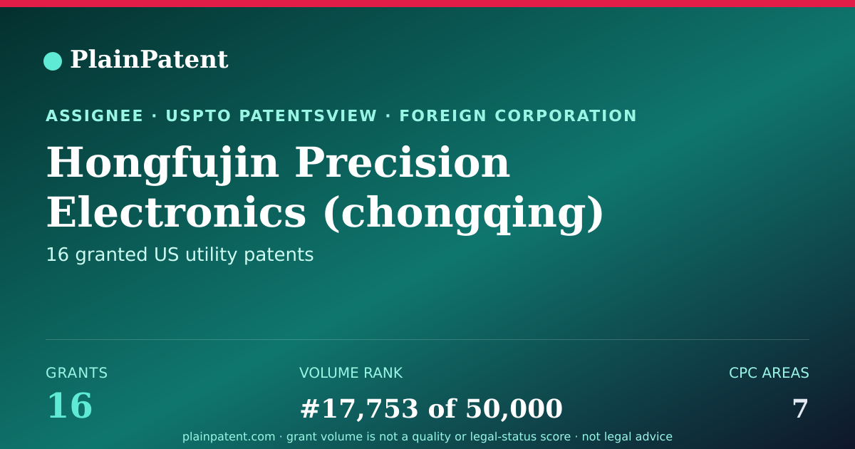Shareable card for Hongfujin Precision Electronics (chongqing) Co., Ltd. Patent Portfolio