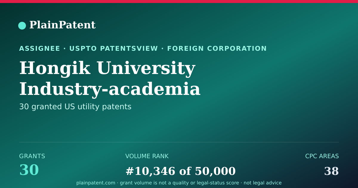 Shareable card for Hongik University Industry-academia Cooperation Foundation Patent Portfolio