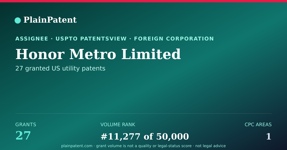 Shareable card for Honor Metro Limited Patent Portfolio