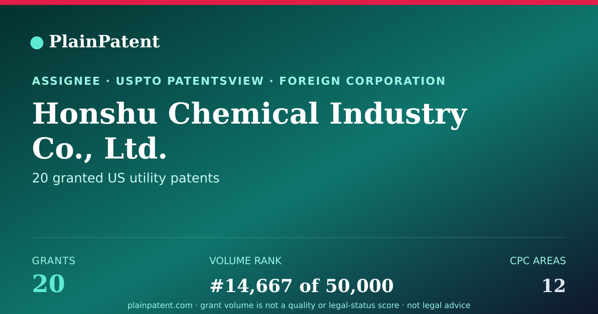 Shareable card for Honshu Chemical Industry Co., Ltd. Patent Portfolio