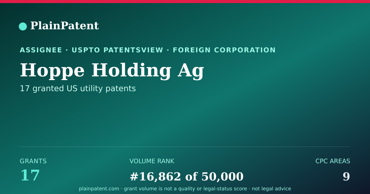 Shareable card for Hoppe Holding Ag Patent Portfolio