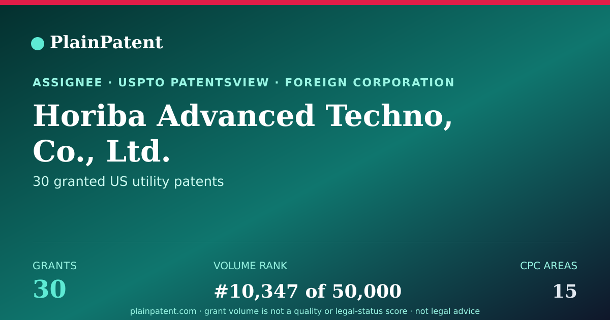 Shareable card for Horiba Advanced Techno, Co., Ltd. Patent Portfolio