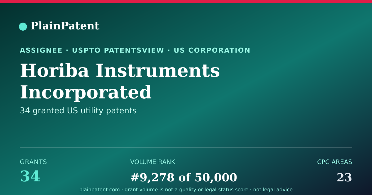 Shareable card for Horiba Instruments Incorporated Patent Portfolio