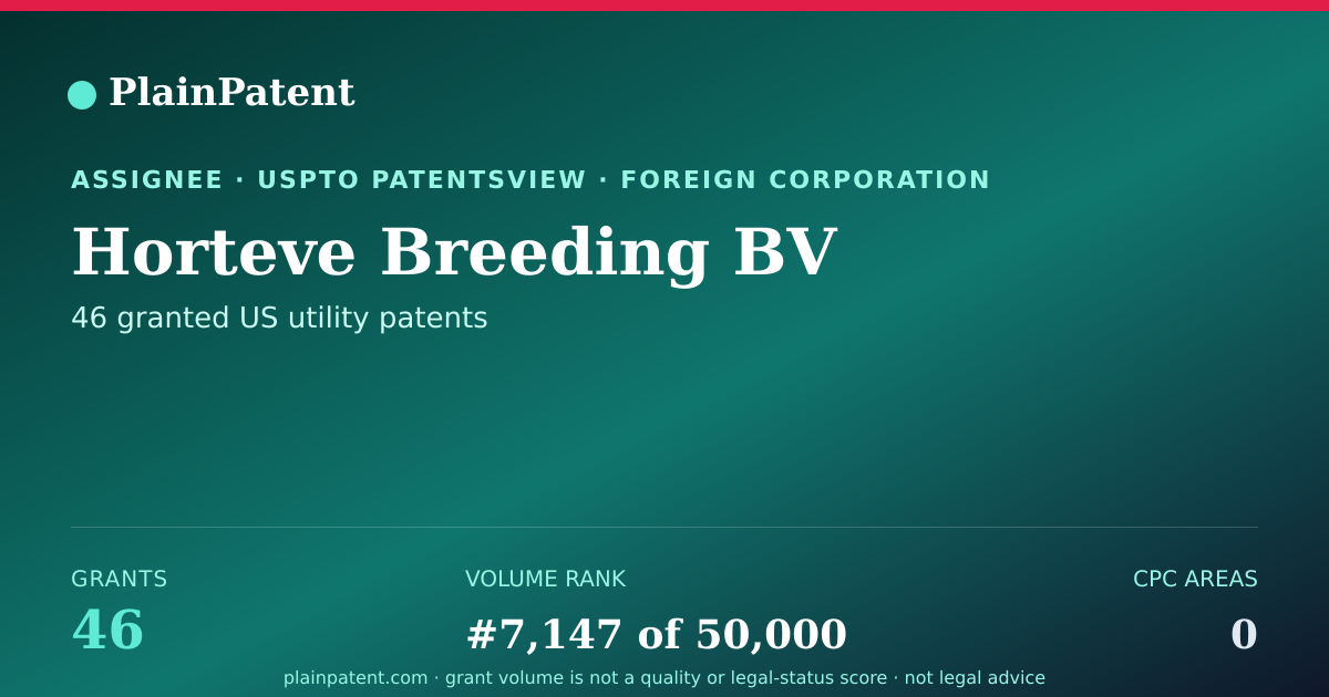 Shareable card for Horteve Breeding BV Patent Portfolio