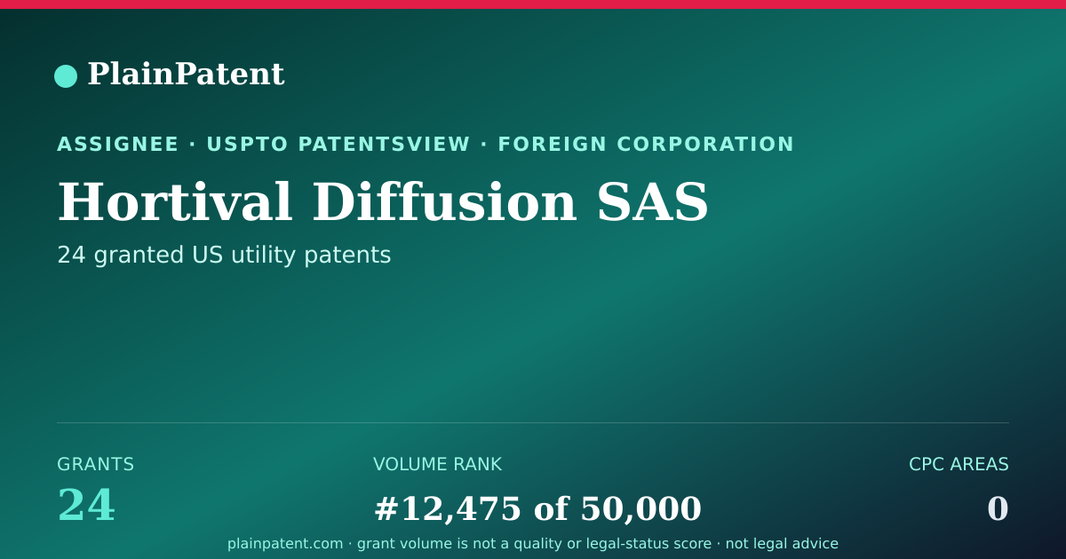 Shareable card for Hortival Diffusion SAS Patent Portfolio