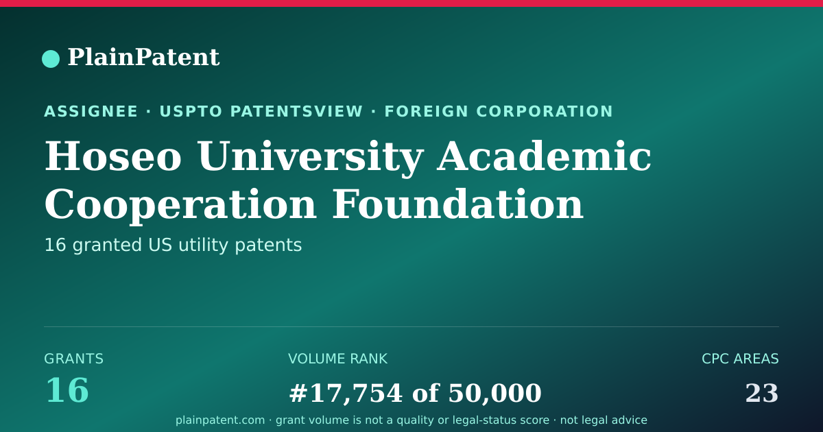 Shareable card for Hoseo University Academic Cooperation Foundation Patent Portfolio