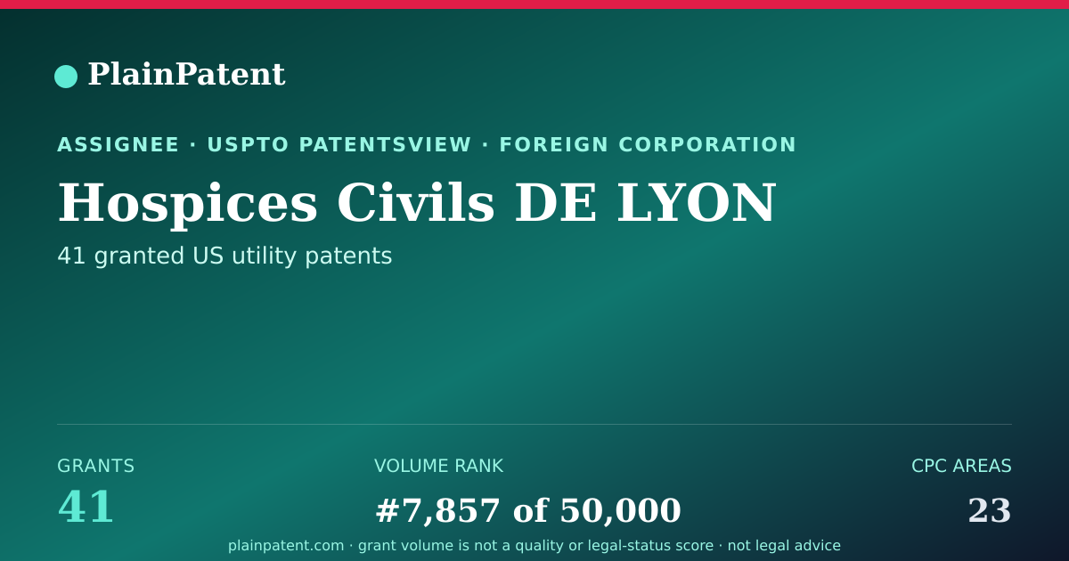Shareable card for Hospices Civils DE LYON Patent Portfolio