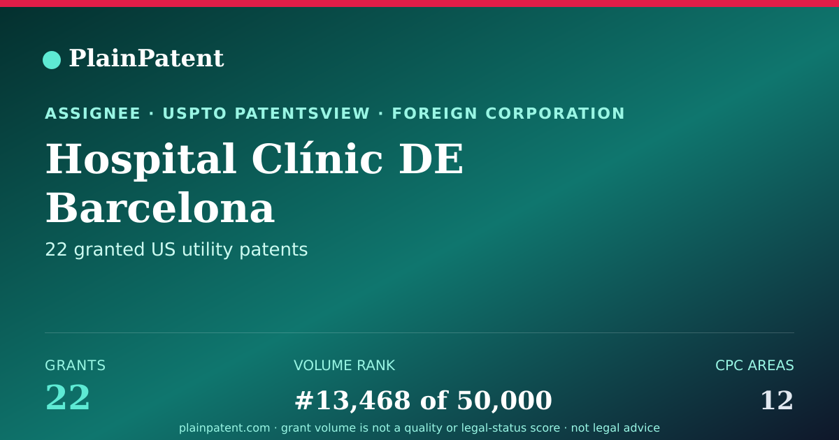 Shareable card for Hospital Clínic DE Barcelona Patent Portfolio