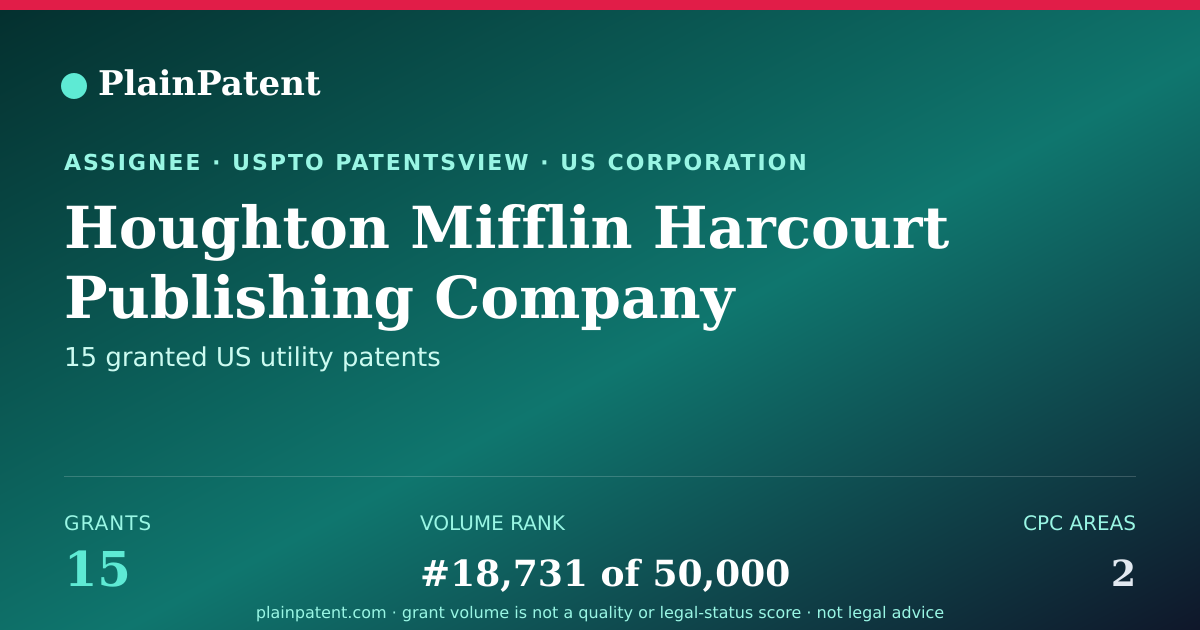 Shareable card for Houghton Mifflin Harcourt Publishing Company Patent Portfolio
