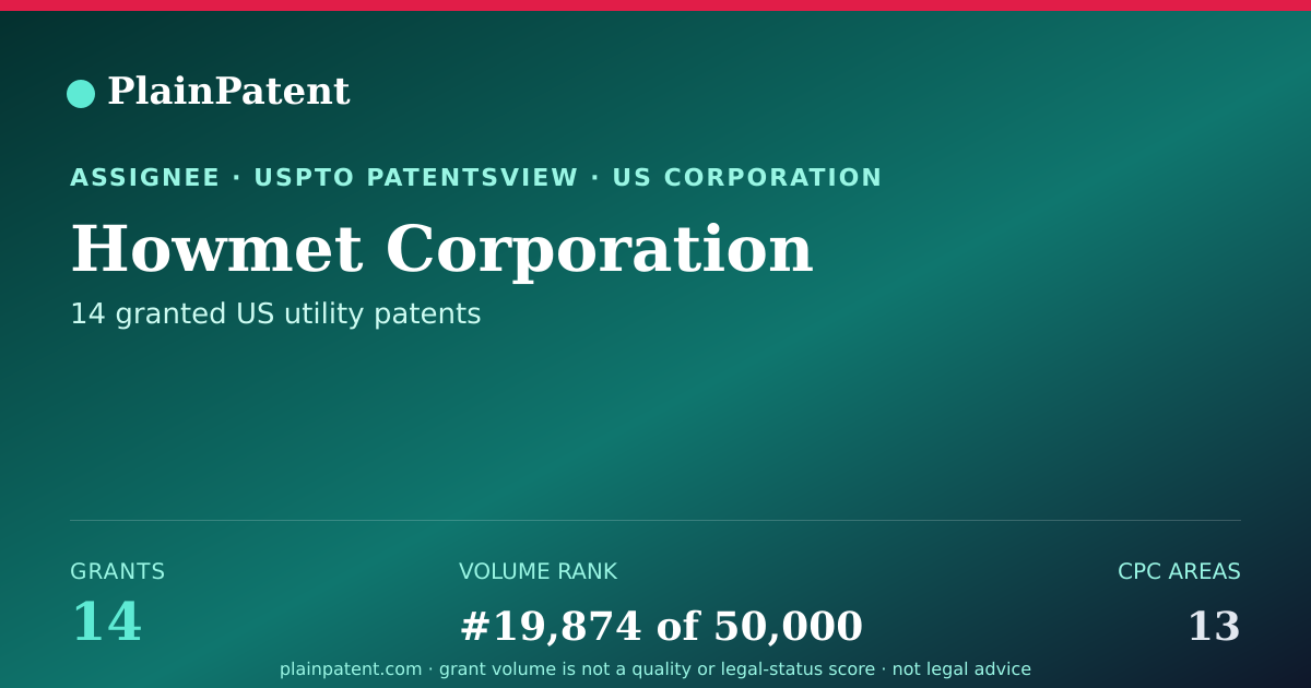 Shareable card for Howmet Corporation Patent Portfolio