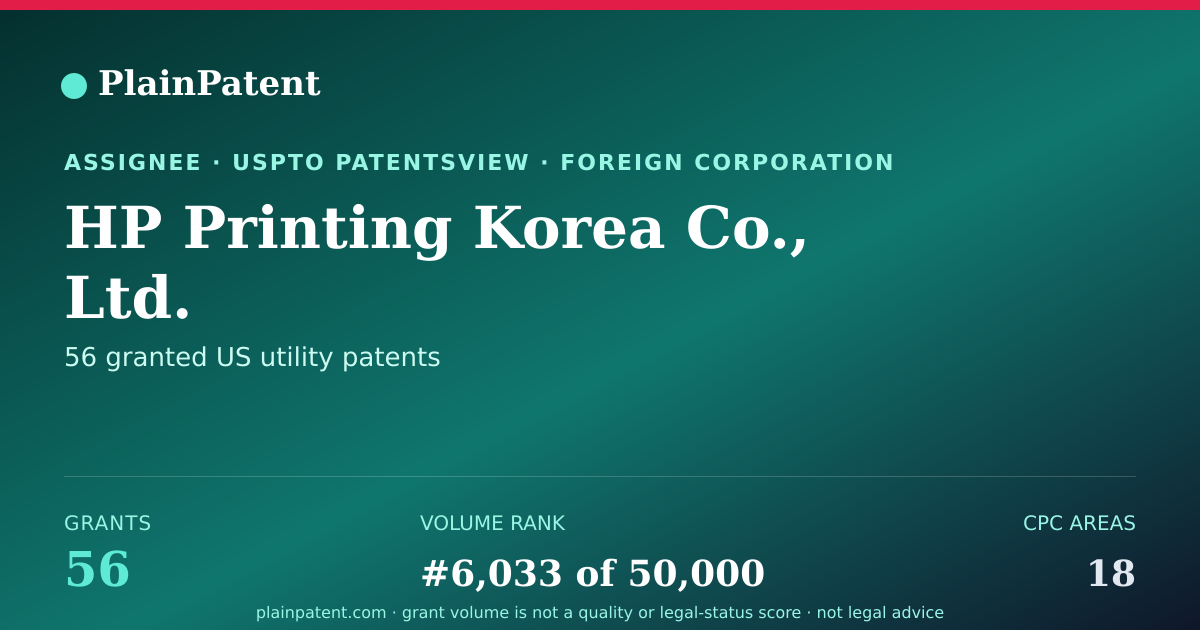 Shareable card for HP Printing Korea Co., Ltd. Patent Portfolio