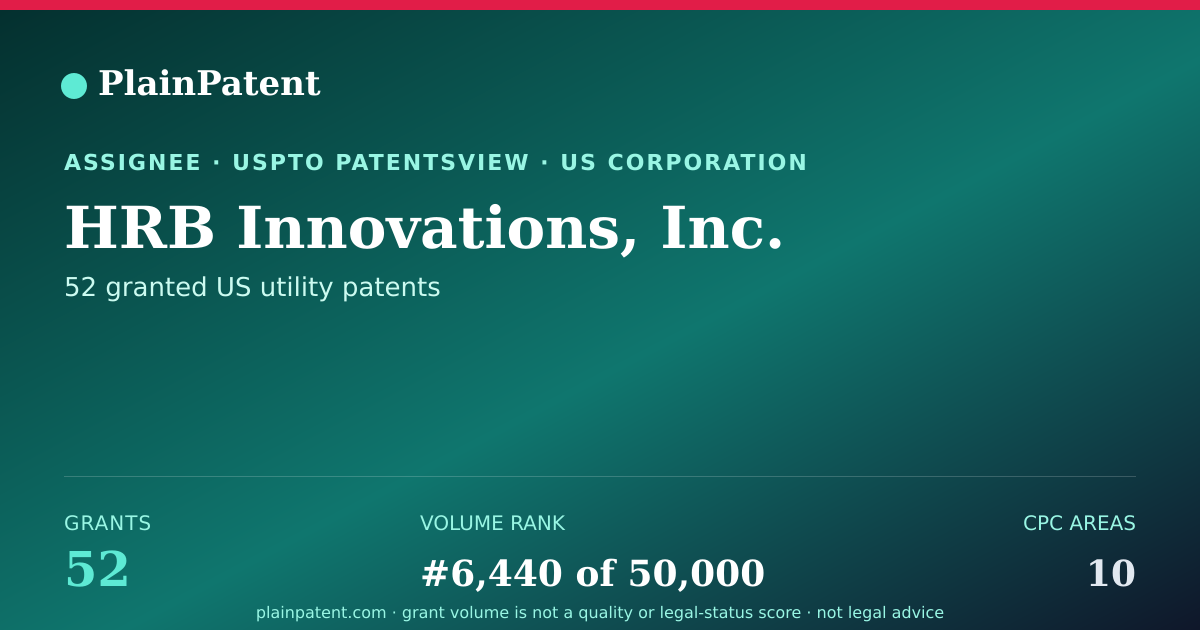 Shareable card for HRB Innovations, Inc. Patent Portfolio