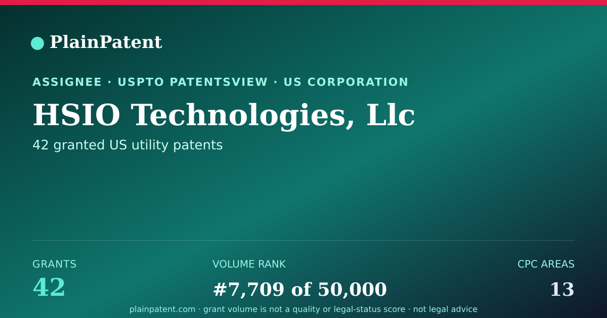Shareable card for HSIO Technologies, Llc Patent Portfolio