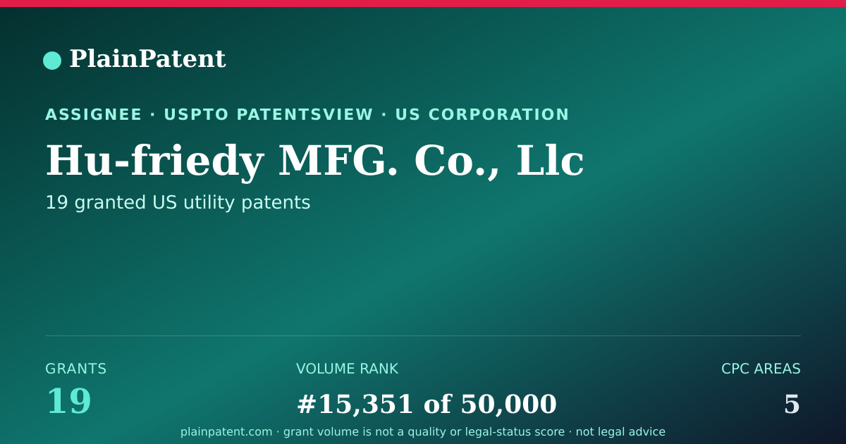 Shareable card for Hu-friedy MFG. Co., Llc Patent Portfolio