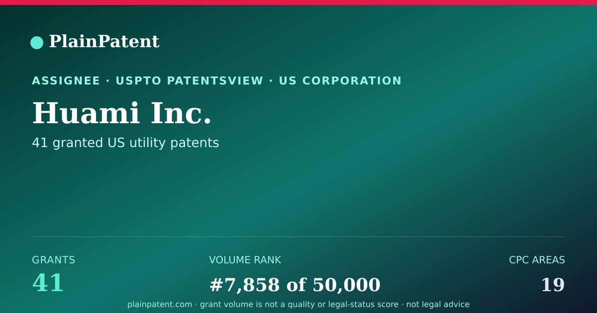 Shareable card for Huami Inc. Patent Portfolio