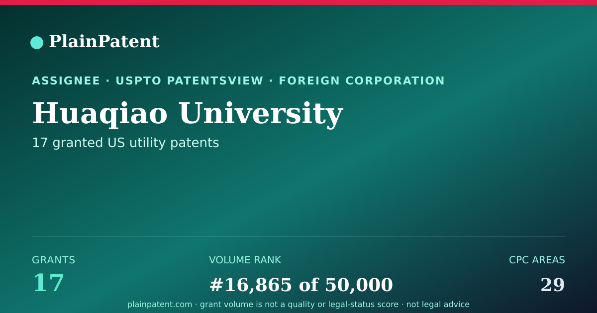 Shareable card for Huaqiao University Patent Portfolio