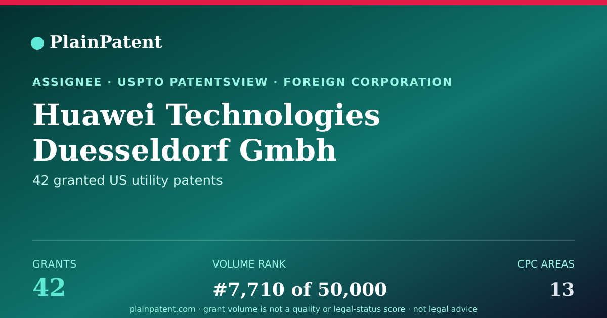 Shareable card for Huawei Technologies Duesseldorf Gmbh Patent Portfolio