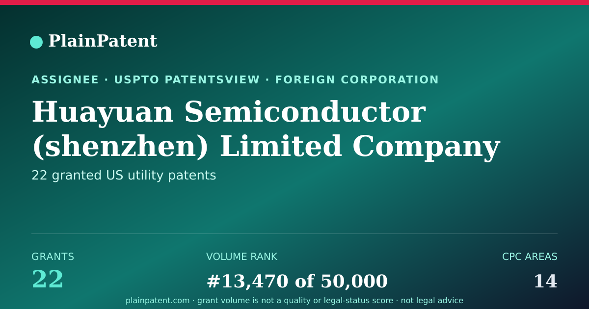 Shareable card for Huayuan Semiconductor (shenzhen) Limited Company Patent Portfolio