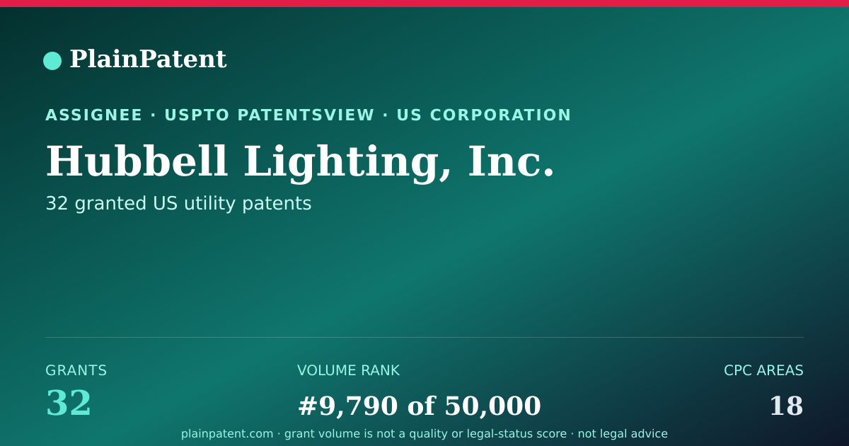 Shareable card for Hubbell Lighting, Inc. Patent Portfolio