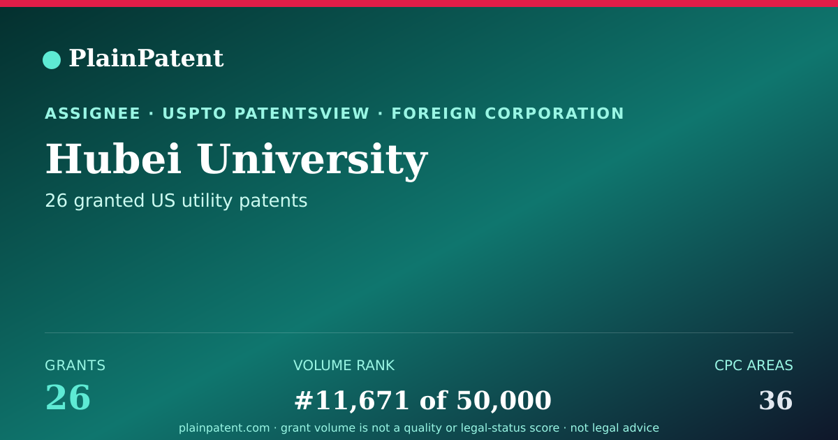 Shareable card for Hubei University Patent Portfolio