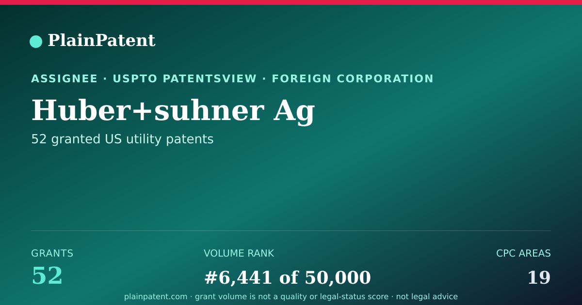 Shareable card for Huber+suhner Ag Patent Portfolio