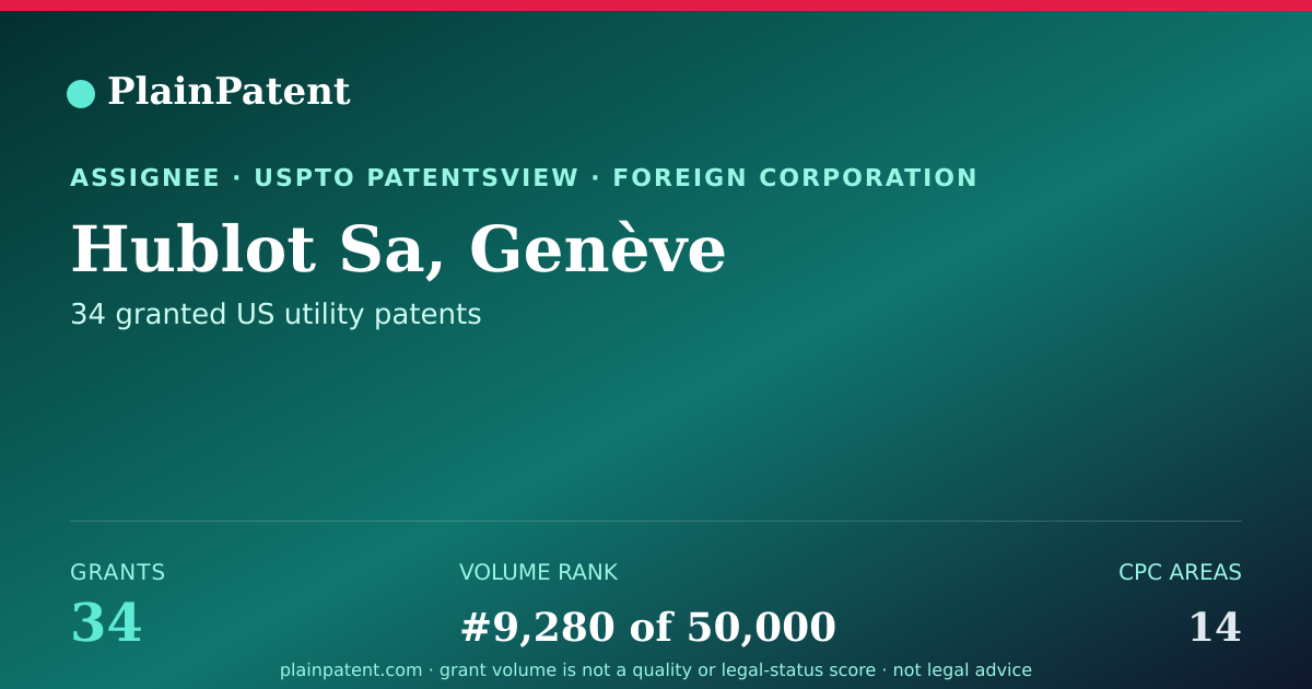 Shareable card for Hublot Sa, Genève Patent Portfolio