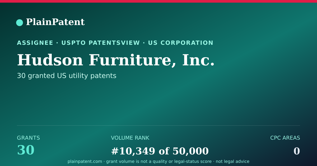 Shareable card for Hudson Furniture, Inc. Patent Portfolio