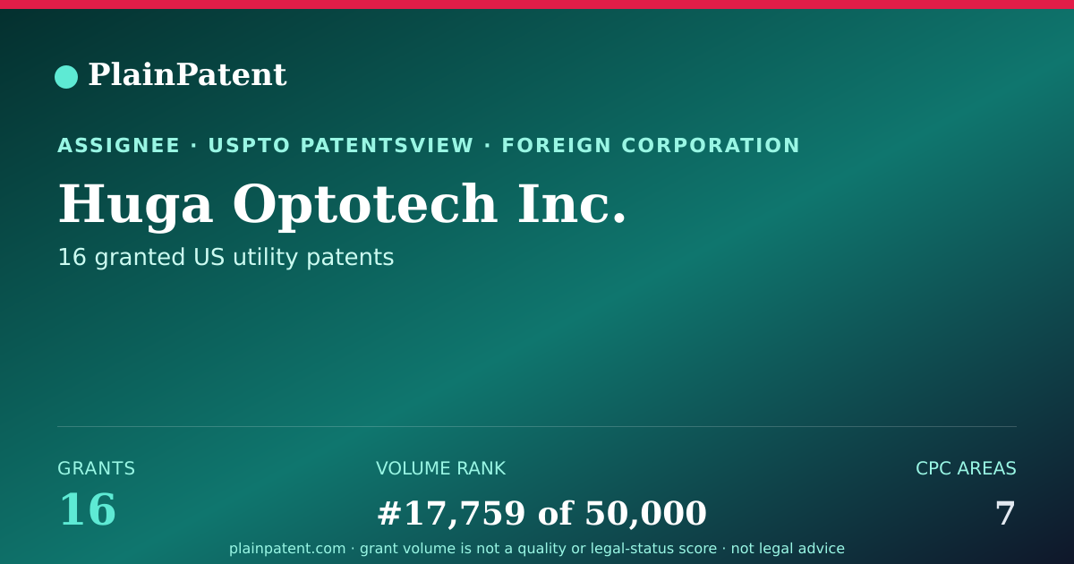 Shareable card for Huga Optotech Inc. Patent Portfolio