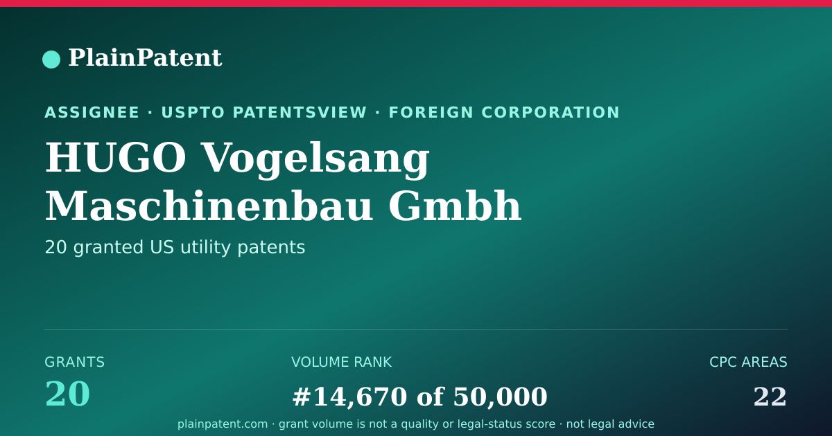 Shareable card for HUGO Vogelsang Maschinenbau Gmbh Patent Portfolio