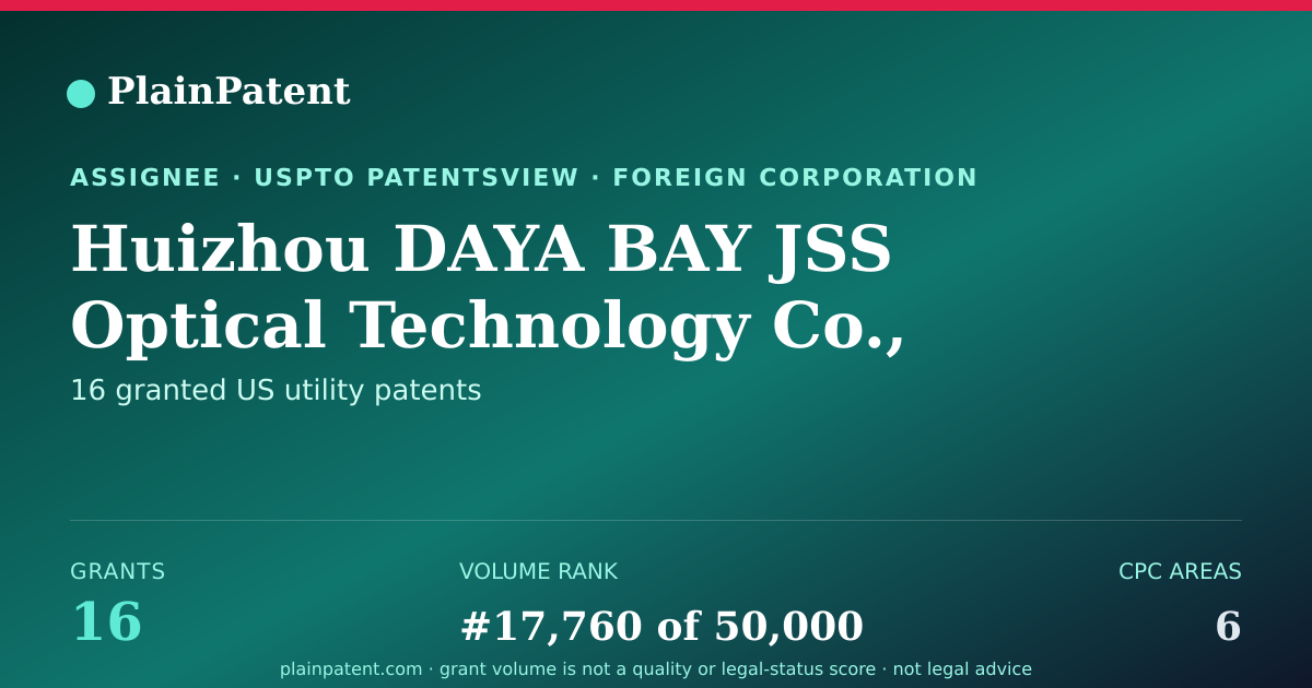 Shareable card for Huizhou DAYA BAY JSS Optical Technology Co., Ltd. Patent Portfolio