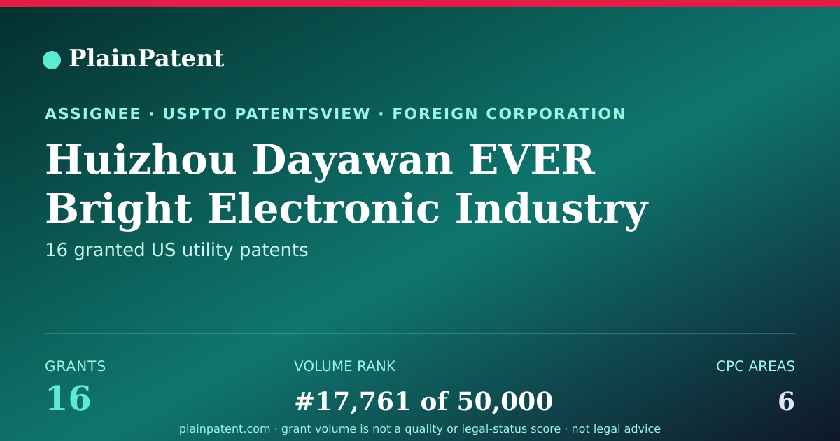 Shareable card for Huizhou Dayawan EVER Bright Electronic Industry Co Patent Portfolio
