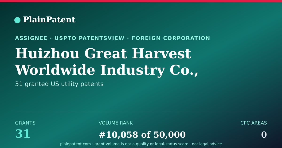 Shareable card for Huizhou Great Harvest Worldwide Industry Co., Ltd Patent Portfolio