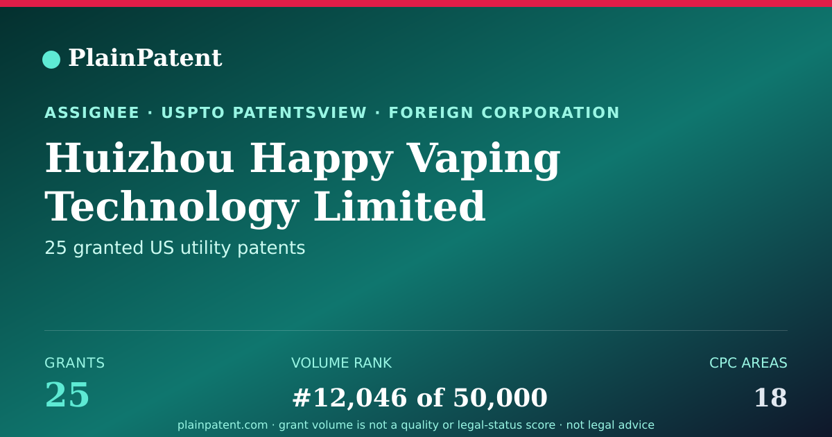 Shareable card for Huizhou Happy Vaping Technology Limited Patent Portfolio
