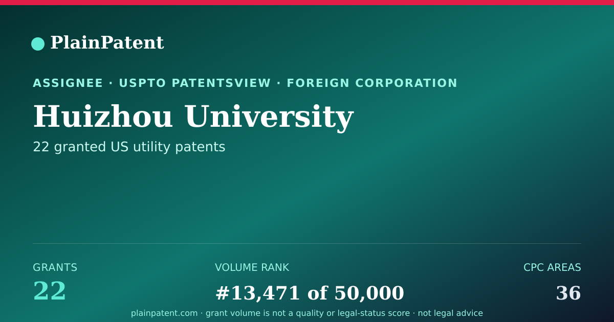 Shareable card for Huizhou University Patent Portfolio