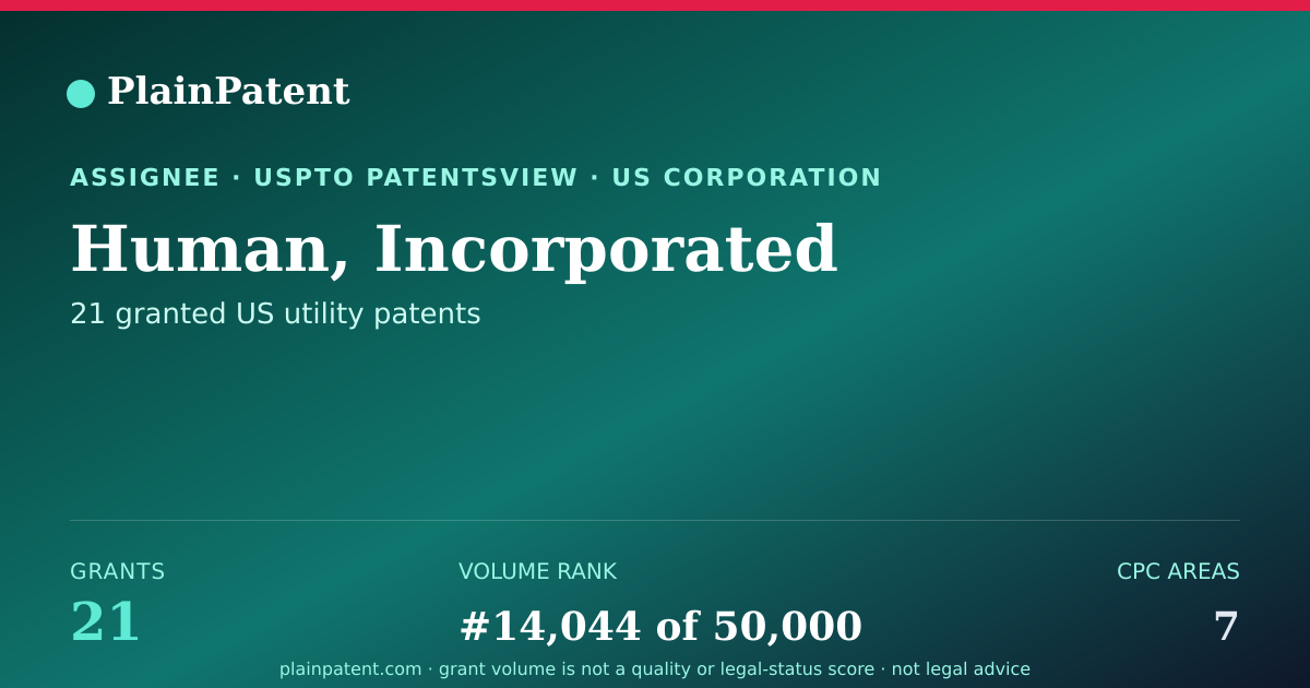 Shareable card for Human, Incorporated Patent Portfolio