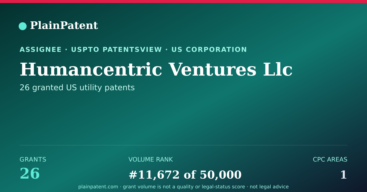 Shareable card for Humancentric Ventures Llc Patent Portfolio