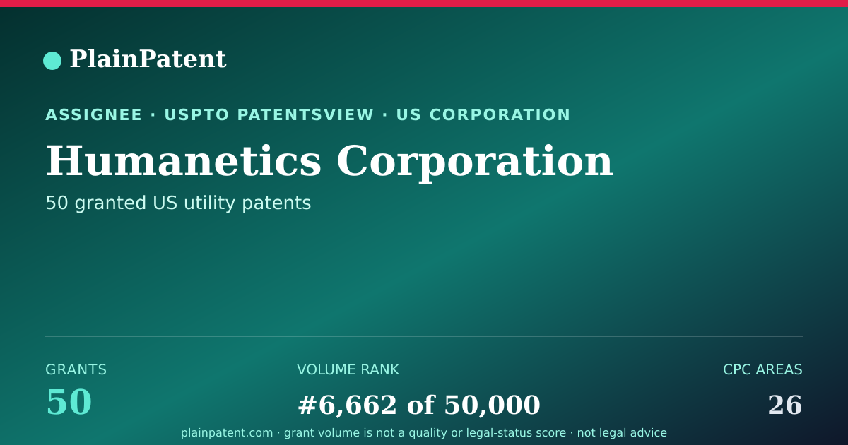 Shareable card for Humanetics Corporation Patent Portfolio