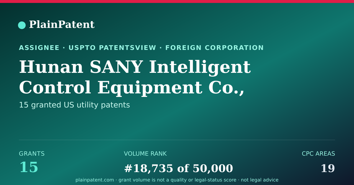 Shareable card for Hunan SANY Intelligent Control Equipment Co., Ltd. Patent Portfolio