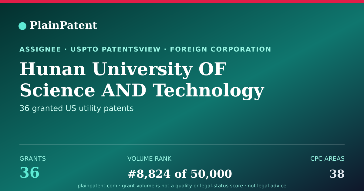 Shareable card for Hunan University OF Science AND Technology Patent Portfolio