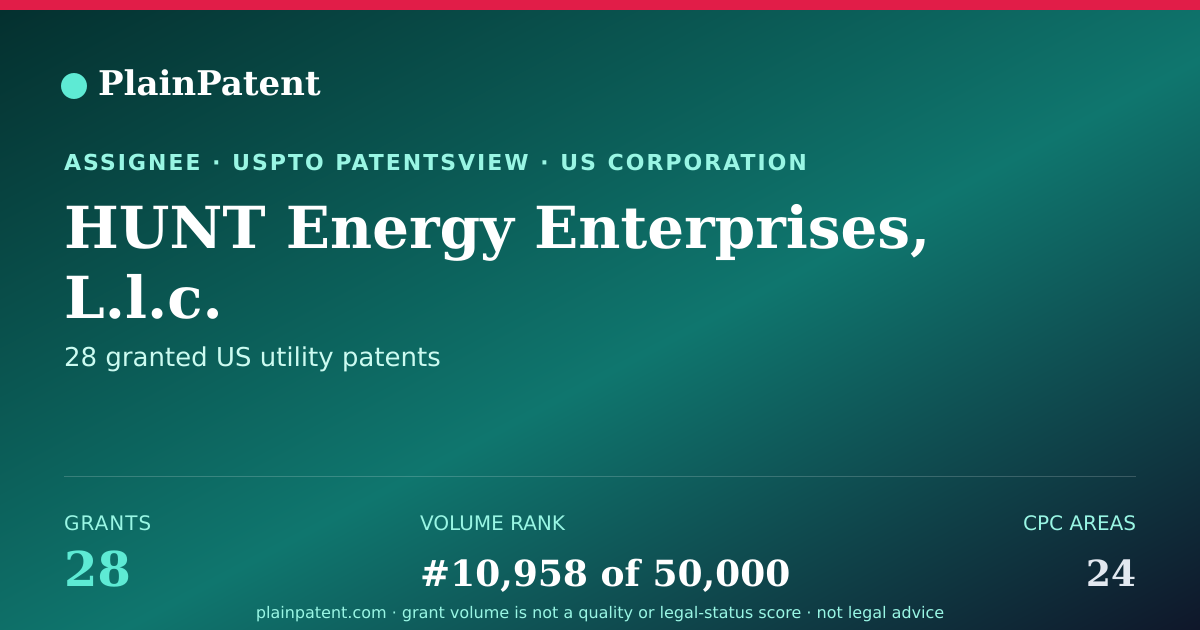 Shareable card for HUNT Energy Enterprises, L.l.c. Patent Portfolio