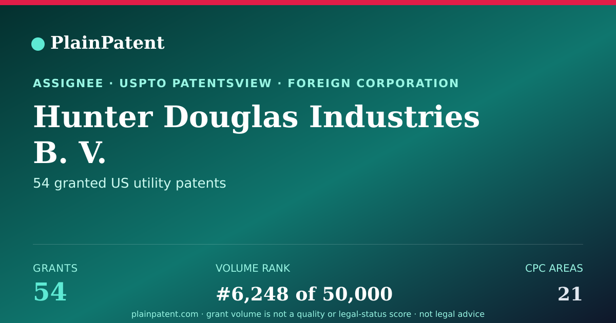 Shareable card for Hunter Douglas Industries B. V. Patent Portfolio
